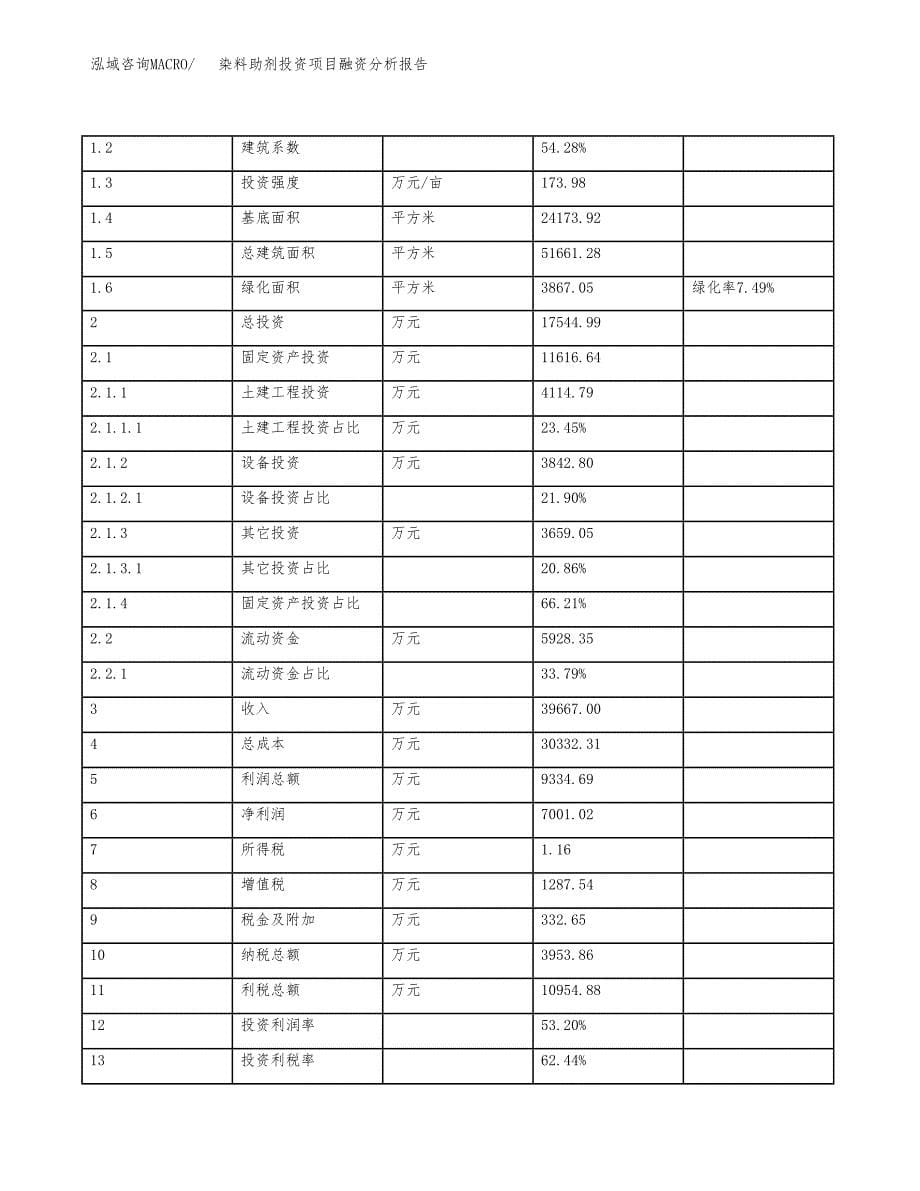 染料助剂投资项目融资分析报告.docx_第5页