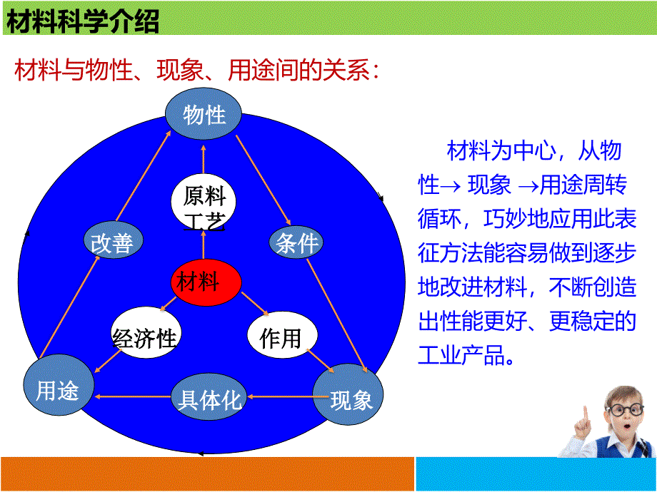 材料物理性能1.基础讲解_第4页