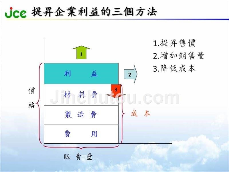 vave活动培训教材解读_第5页