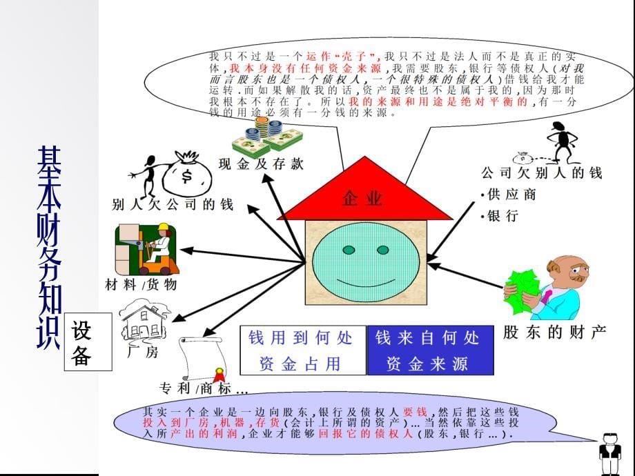 店长必备财务管理知识培训_第5页