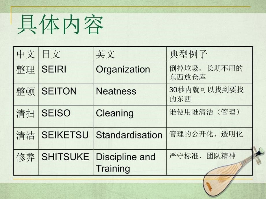 办公室S管理_第5页