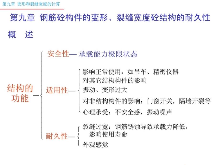 混凝土结构挠度裂缝宽度验算及延性和经久性_第1页