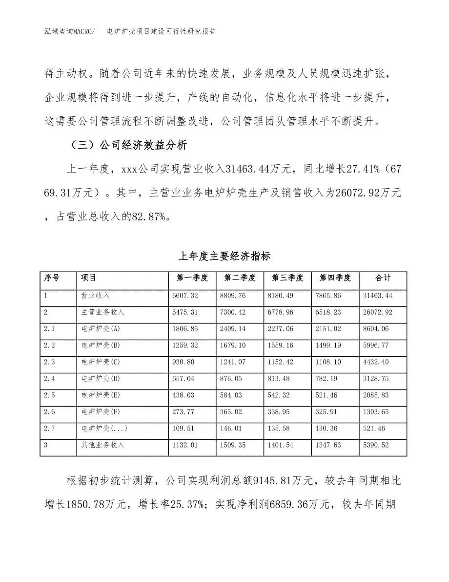 电炉炉壳项目建设可行性研究报告.docx_第5页