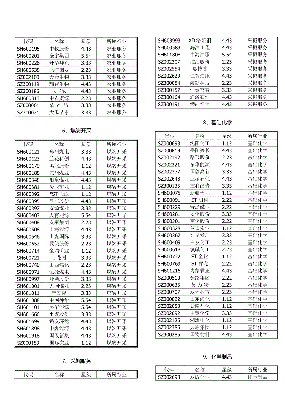 股票及其对应的行业版块._第2页