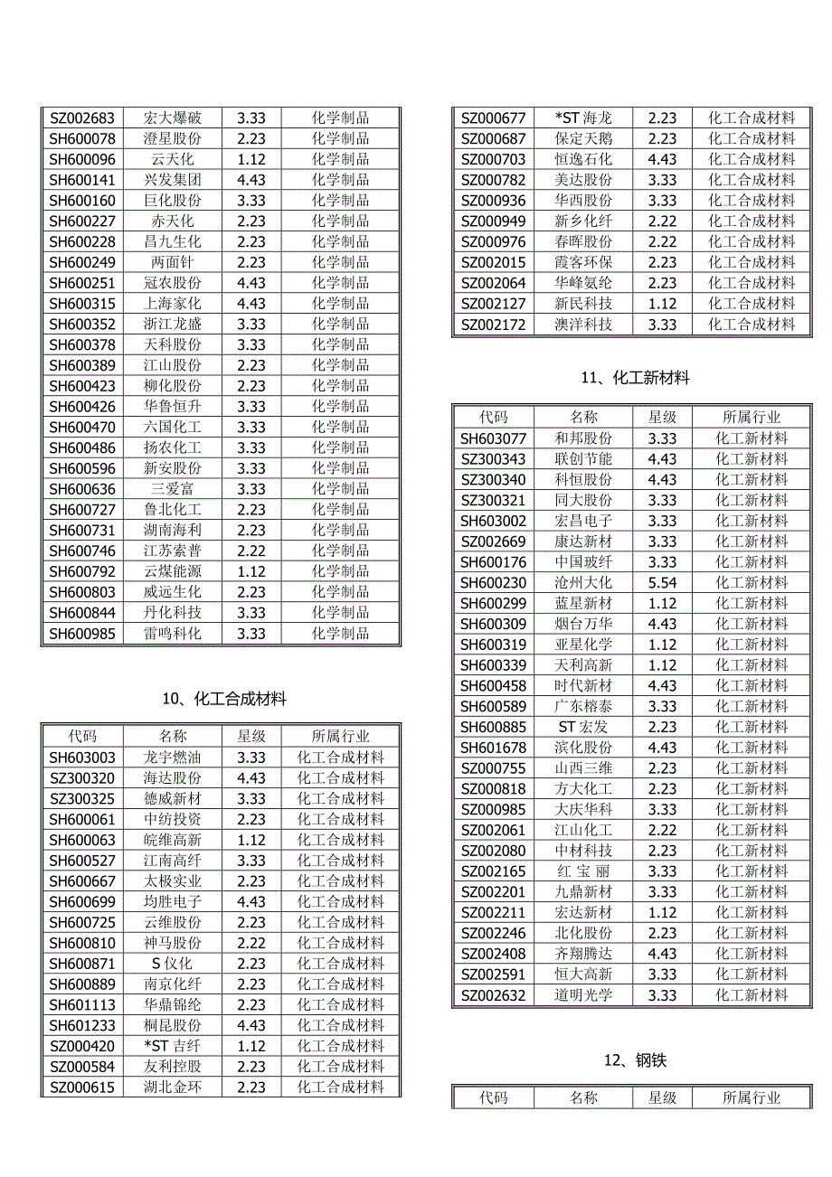 股票及其对应的行业版块._第3页