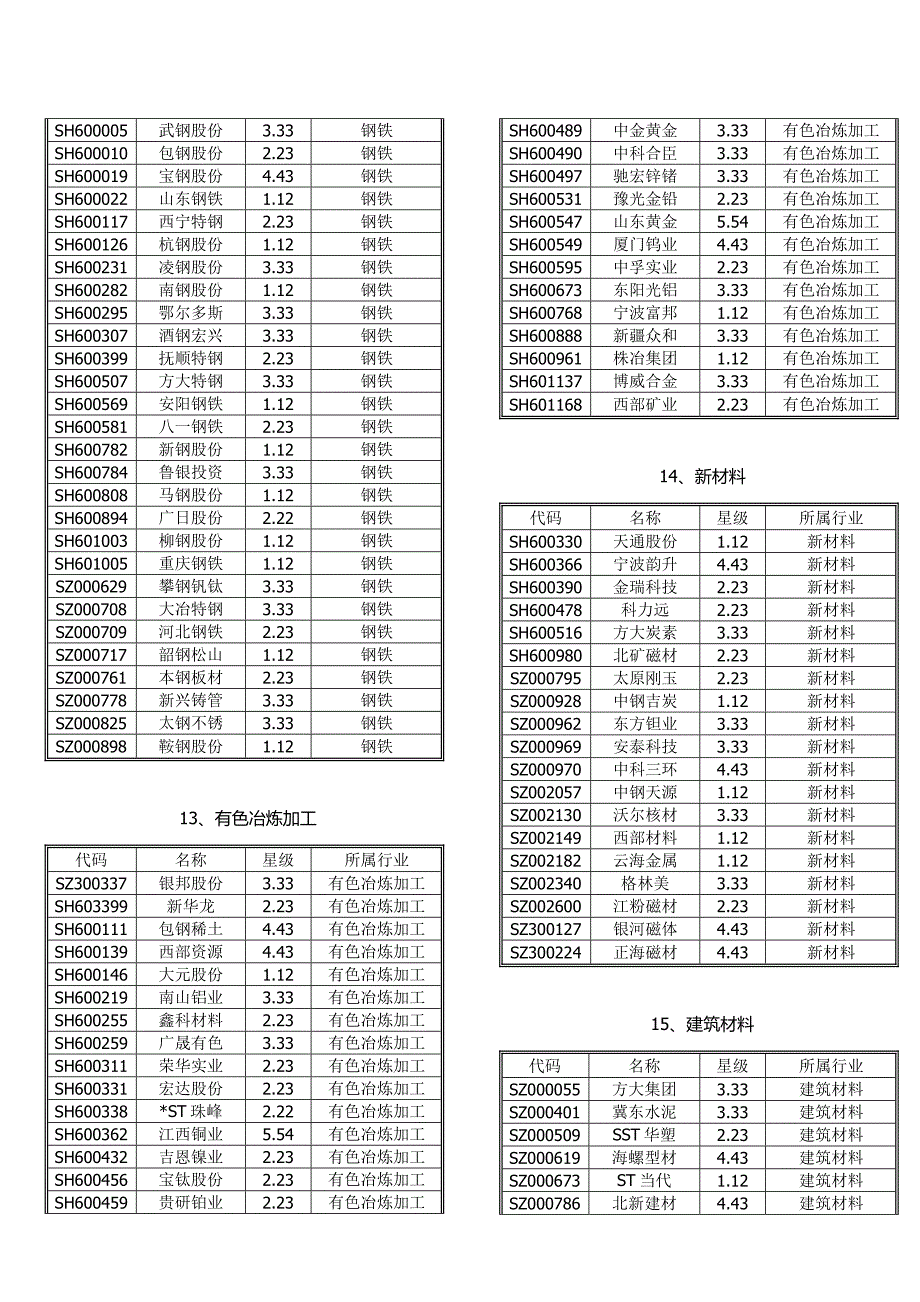 股票及其对应的行业版块._第4页