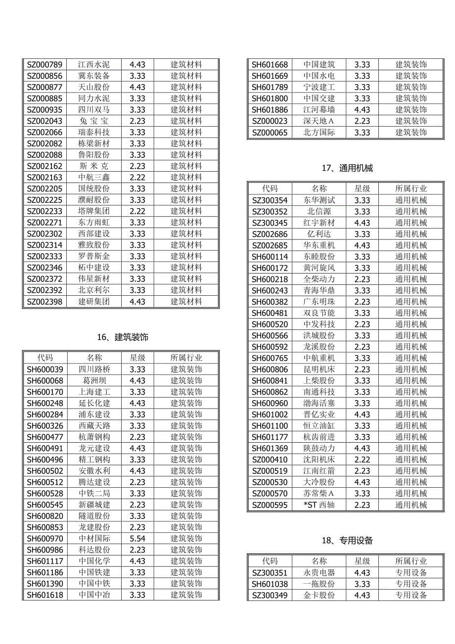 股票及其对应的行业版块._第5页