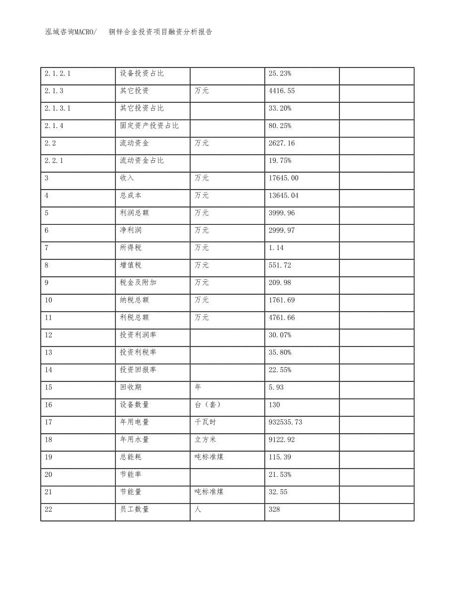 铜锌合金投资项目融资分析报告.docx_第5页