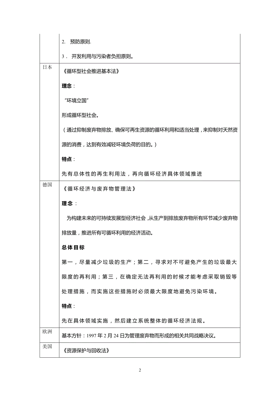 废弃物相关法律比较（排版后）_第2页