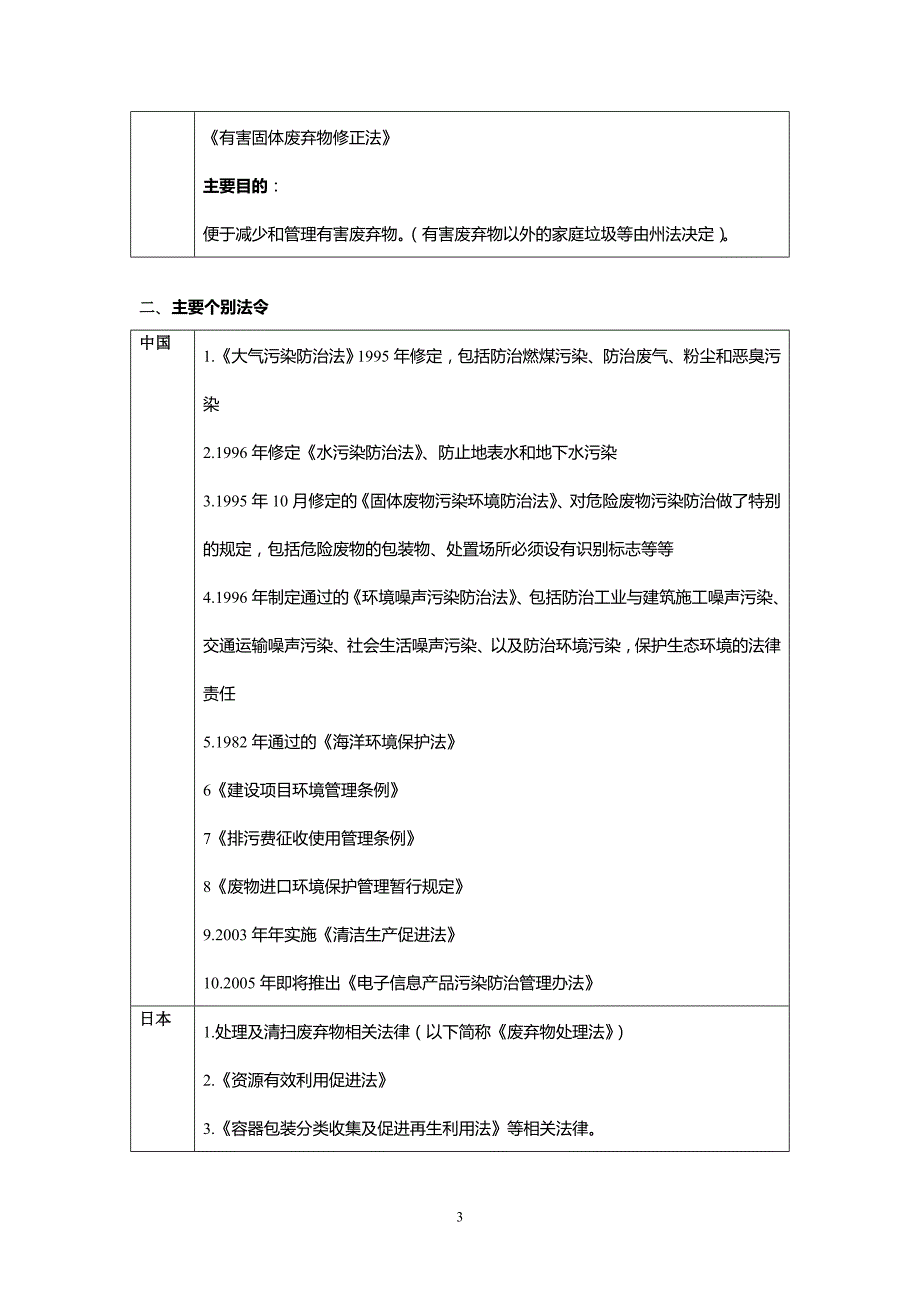 废弃物相关法律比较（排版后）_第3页