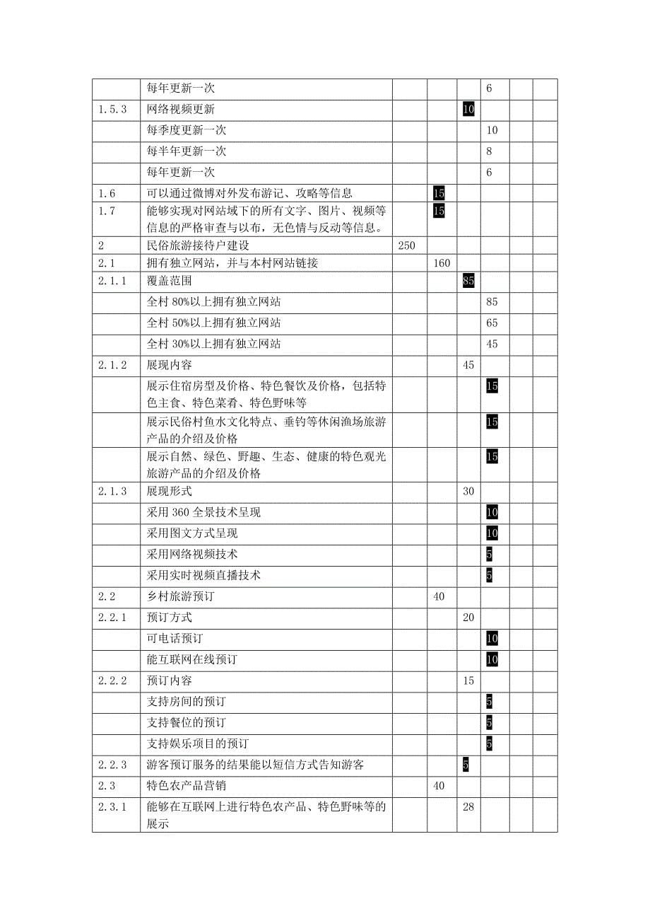 【2017年整理】北京智慧旅游乡村建设规范_第5页