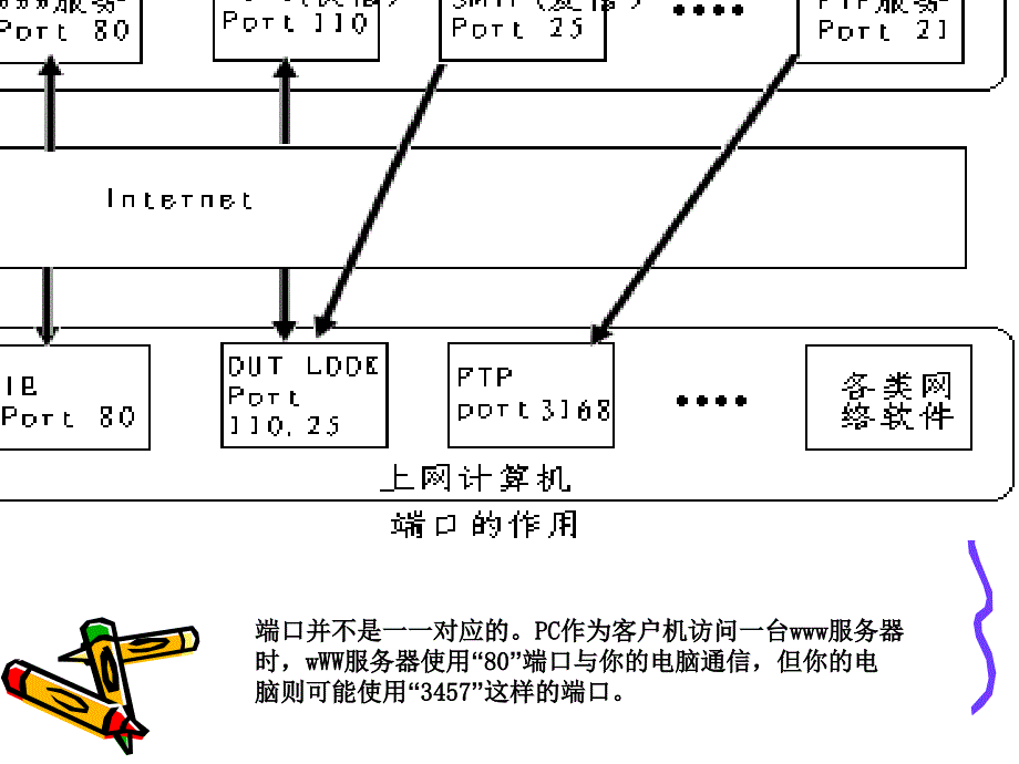 端口与协议._第4页