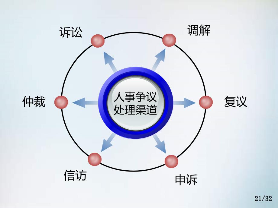 劳动人事争议处理中常见_第2页