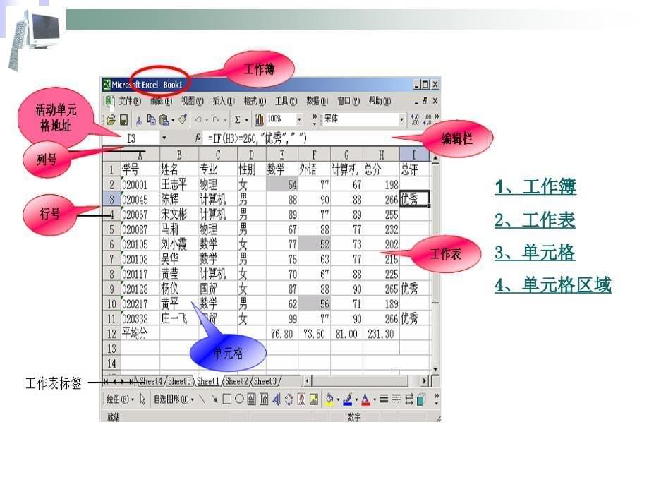 大学计算机Excel基础教程讲解_第5页