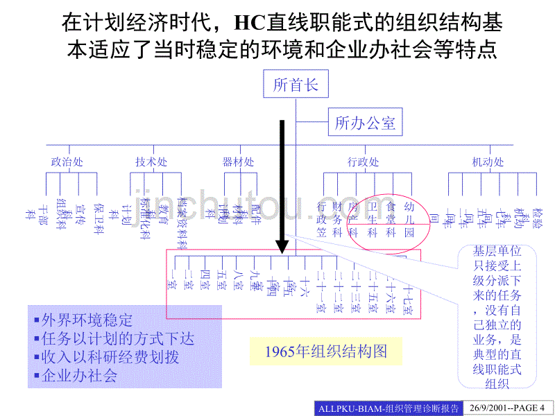 北京hc组织管理诊断报告_第4页