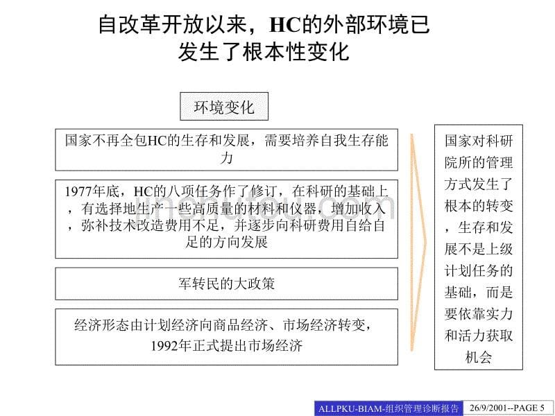 北京hc组织管理诊断报告_第5页