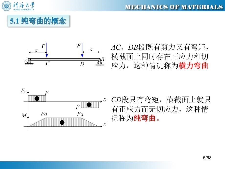 材料力学 第05章 弯曲应力讲解_第5页