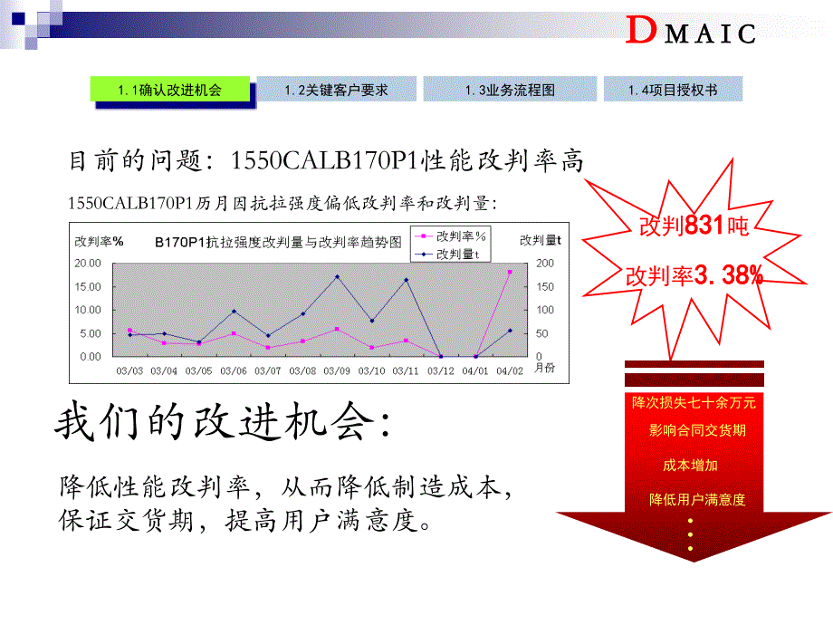 宝钢六西格玛精益管理运营报告简_第3页