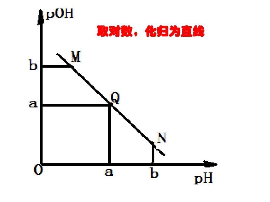 图像的变形专题._第5页