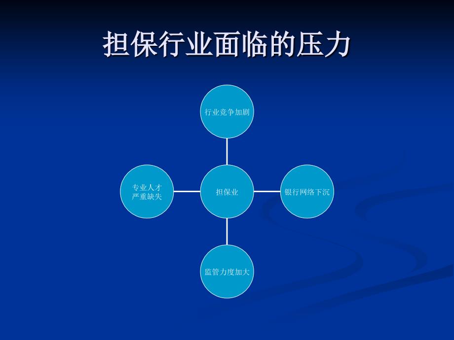 超难得的担保业务创新与风险管理培训_第4页