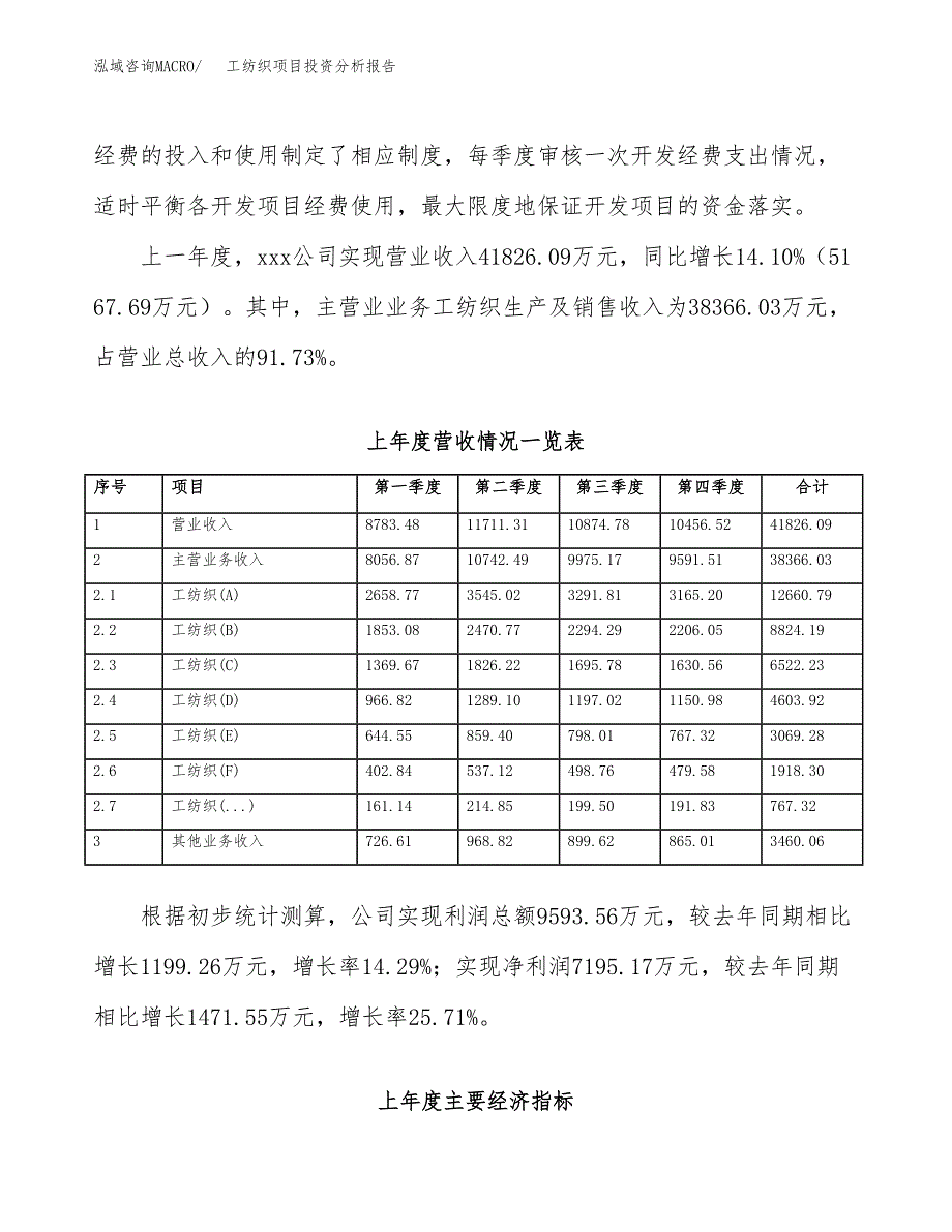 工纺织项目投资分析报告（总投资20000万元）（76亩）_第3页