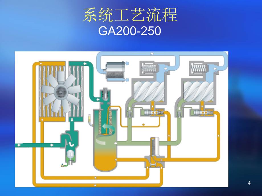 ga大型空压机培训_第4页