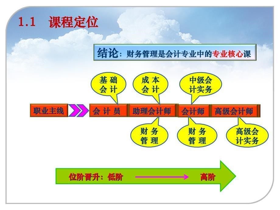 财务管理说课课件货币时间价值_第5页