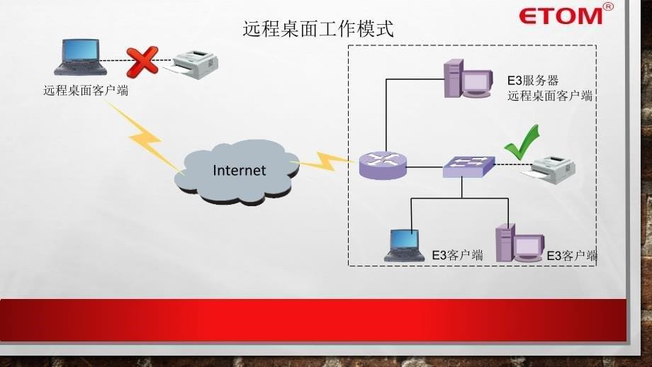 远程工具在进销存系统中的应用._第5页