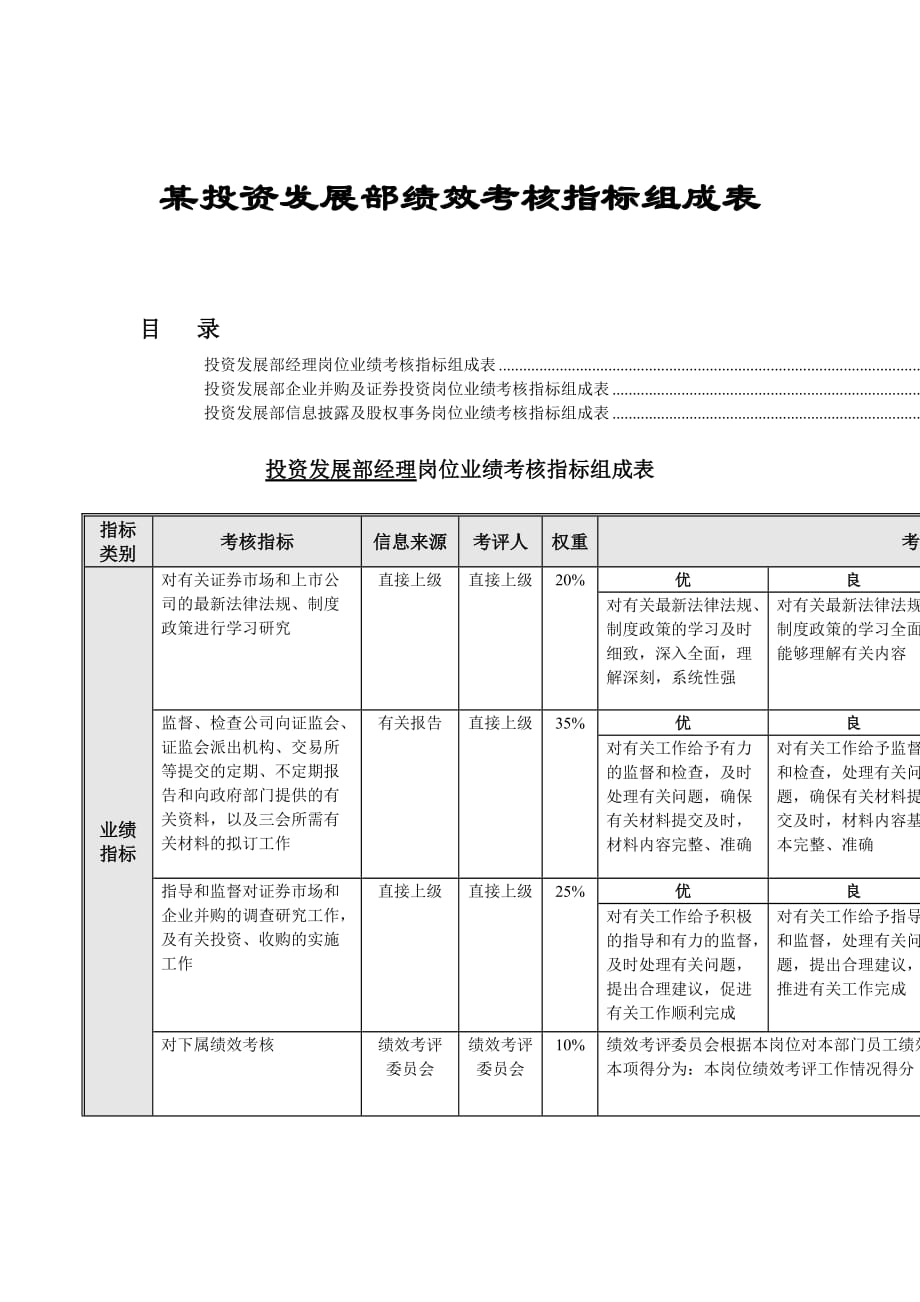 投资发展部绩效考核指标DOC_第1页