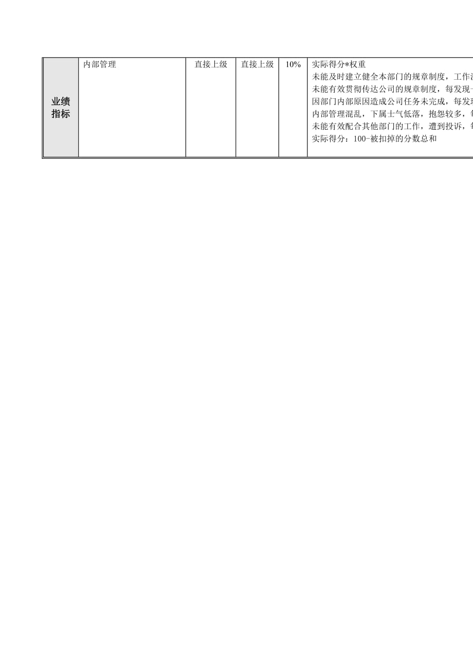 投资发展部绩效考核指标DOC_第2页