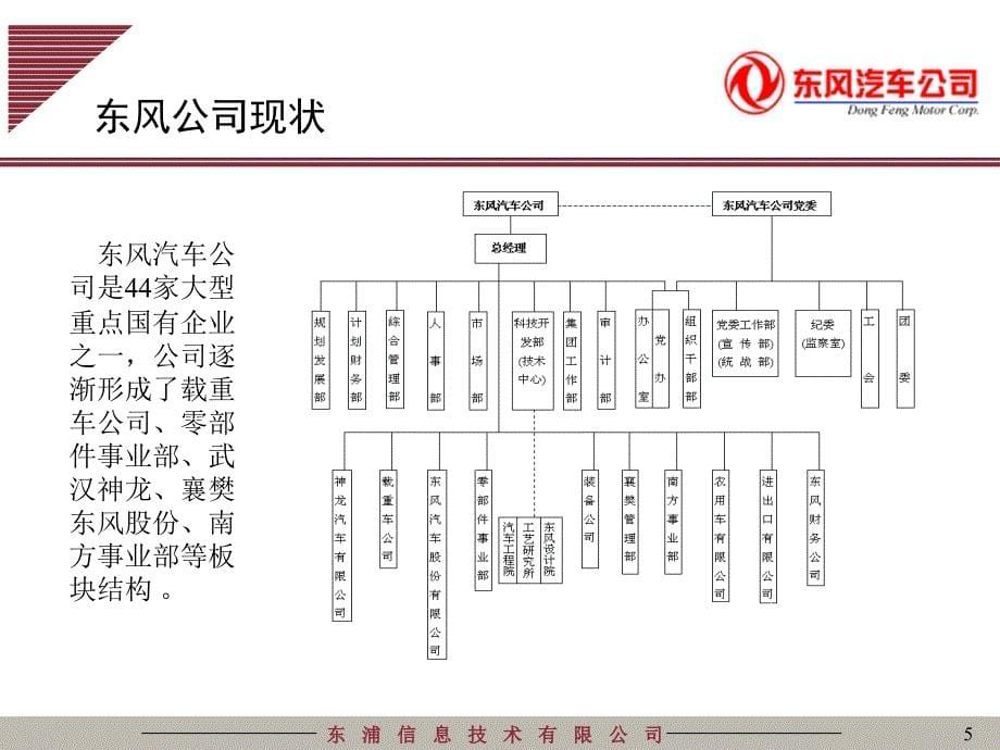 东风公司人力资源管理现状_第5页