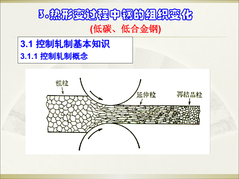 材料加工组织性能控制(第三章)新讲解_第1页