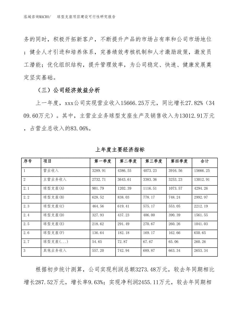 球型支座项目建设可行性研究报告.docx_第5页