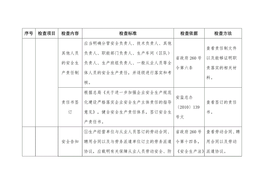 涉有限空间工商贸企业执法人员检查表_第4页