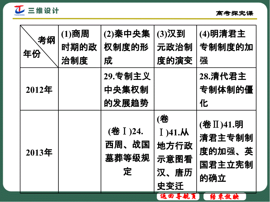 2017年高考探究课——单元考情分析及教材知识补遗_第3页