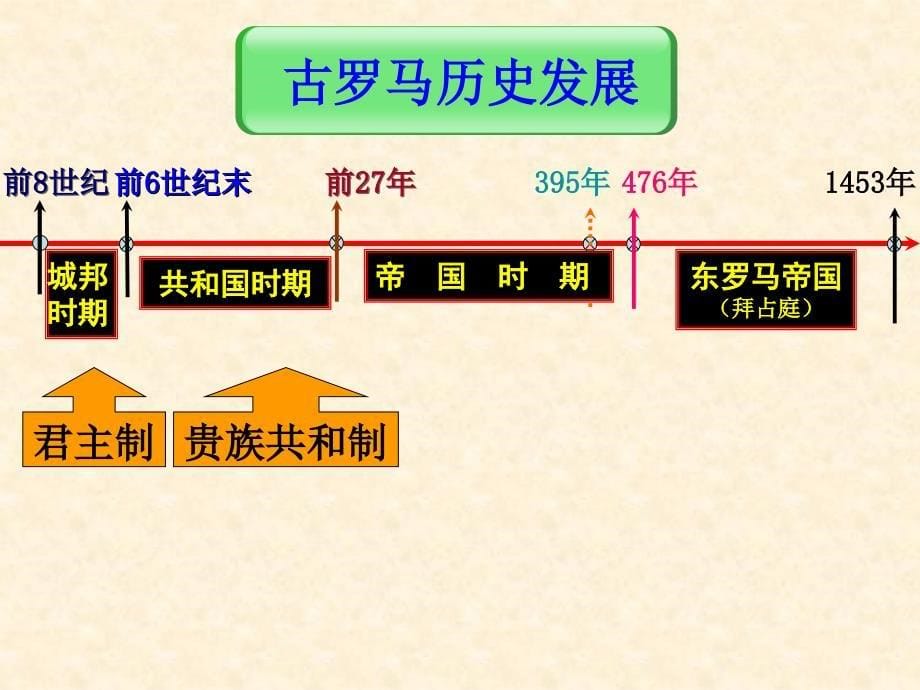 2015-2016学年高一历史岳麓版必修1 同课异构课件第7课《古罗马政制及法律》_第5页