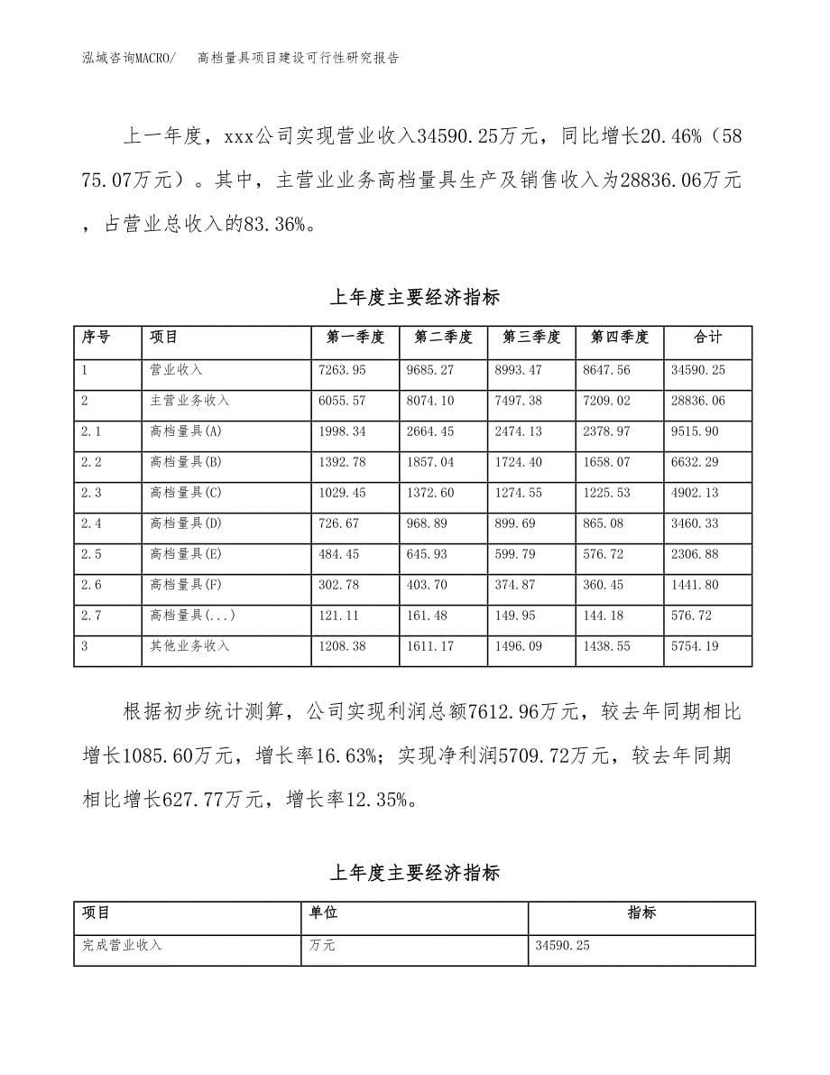 高档量具项目建设可行性研究报告.docx_第5页