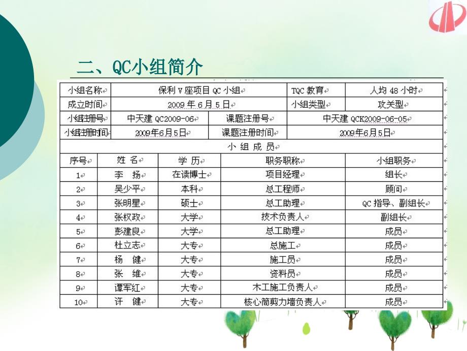 建筑提高剪力墙大门洞侧模施工质量_第3页