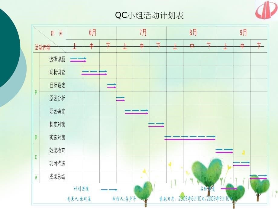 建筑提高剪力墙大门洞侧模施工质量_第5页