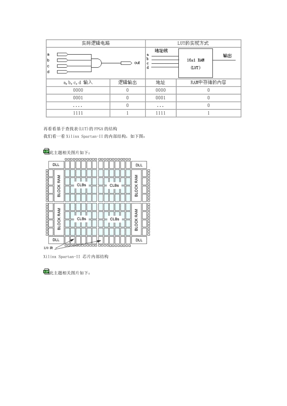 可编程逻辑器件的认识概要_第4页