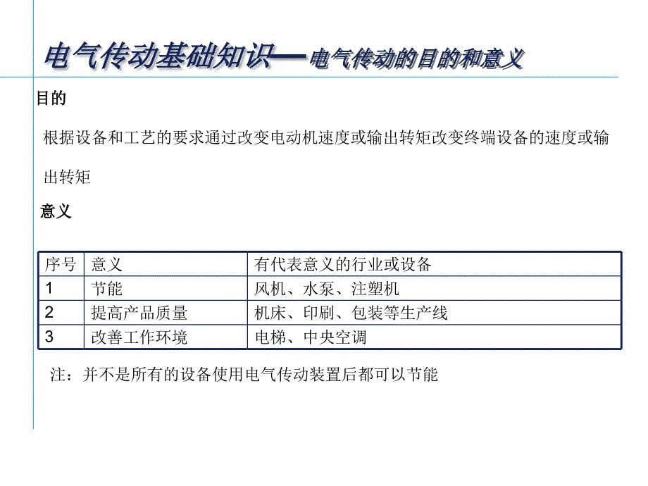 变频器初级教程讲解_第5页