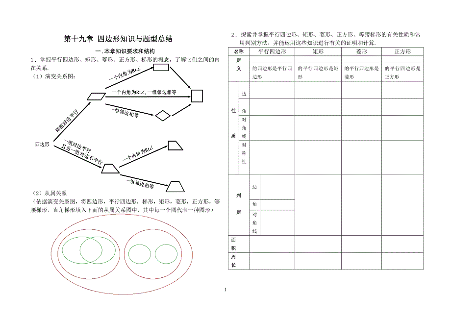 四边形整章知识题型总结【经典】_第1页