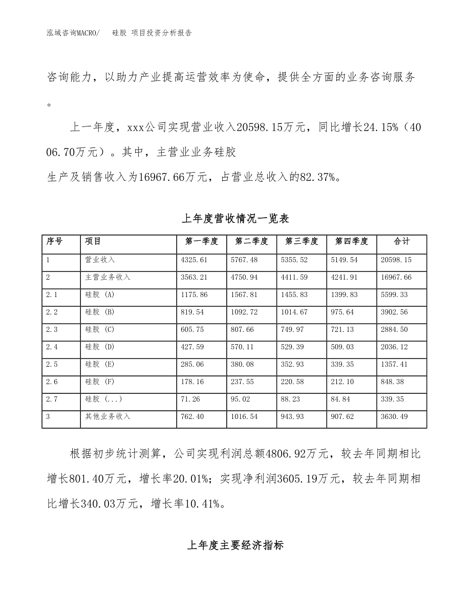 硅胶 项目投资分析报告（总投资11000万元）（46亩）_第3页