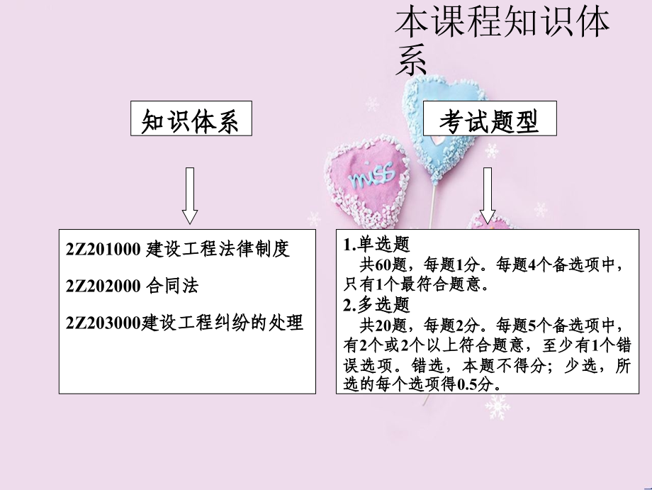 二级建筑师律例精讲课件_第2页