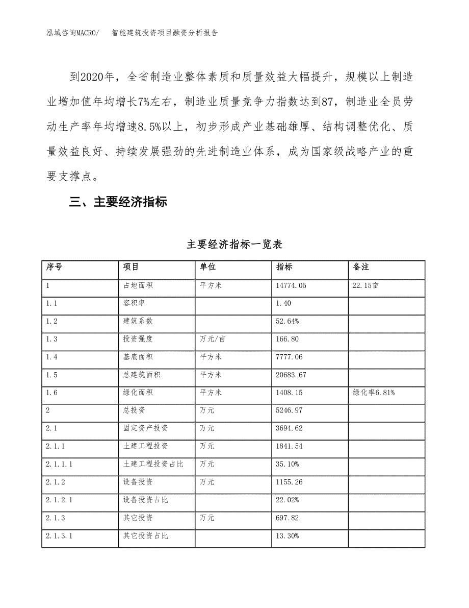 智能建筑投资项目融资分析报告.docx_第5页