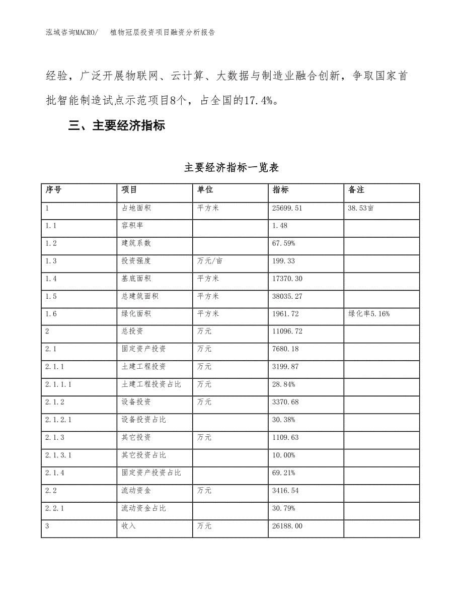 植物冠层投资项目融资分析报告.docx_第5页