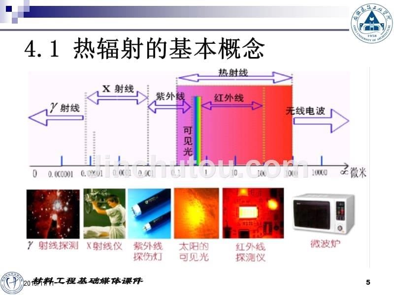 材料工程基础3.4热辐射讲解_第5页