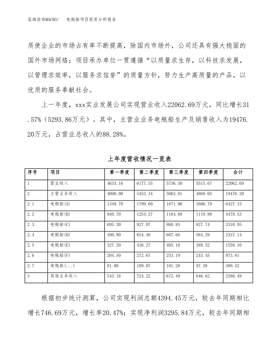 电瓶船项目投资分析报告（总投资16000万元）（61亩）_第3页