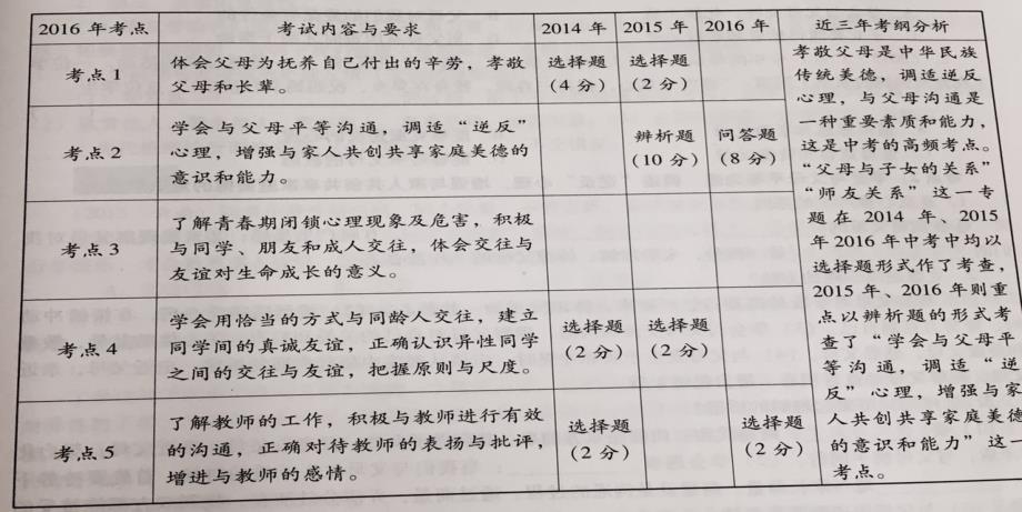 2017年中考思想品德复习专题四孝敬父母 师友同行_第3页