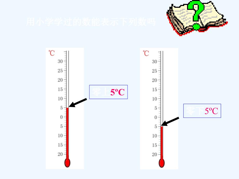 北师大版数学初一上册2.1有理数.1有理数课件_第3页